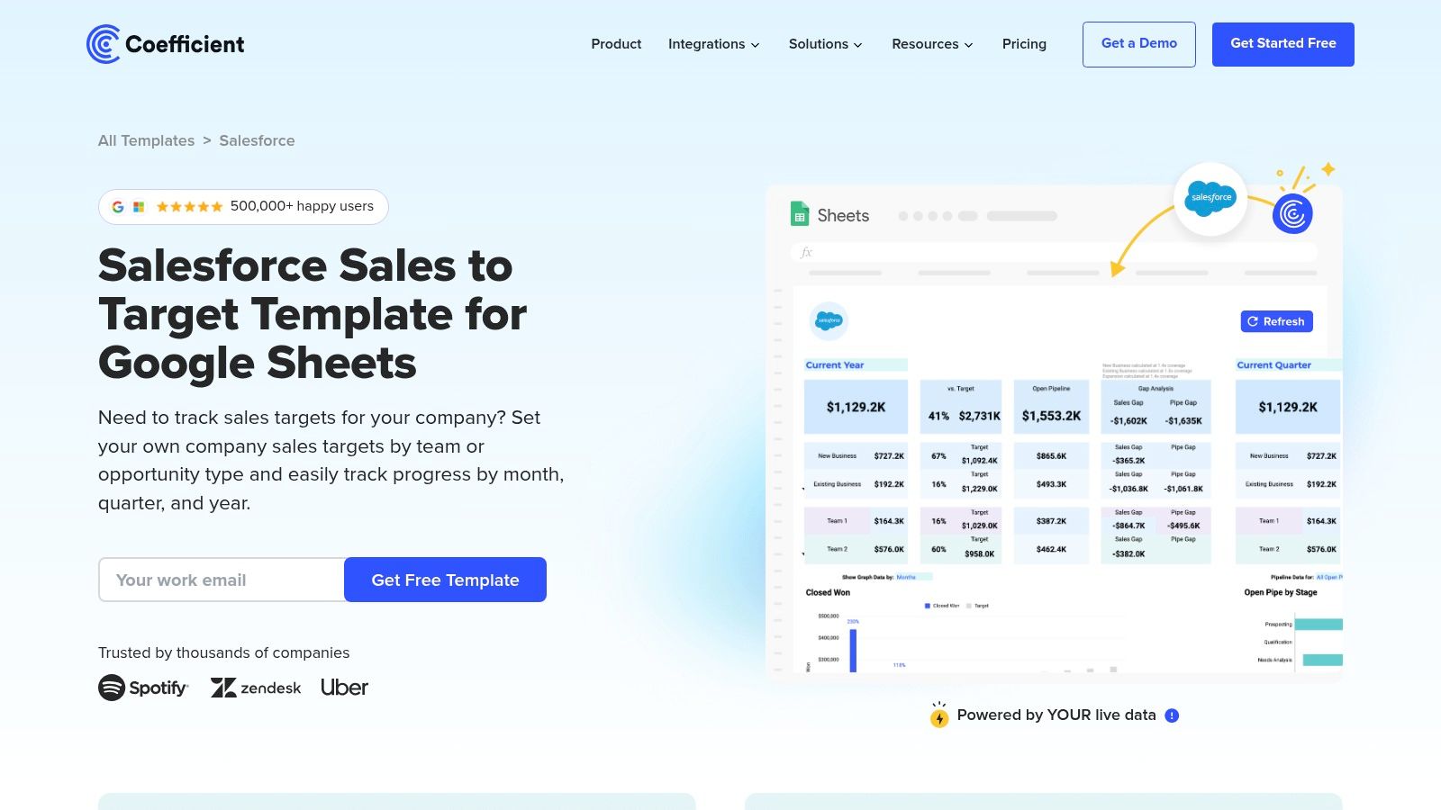 Coefficient — Free Salesforce Sales-to-Target/Funnel Dashboard (Google Sheets)