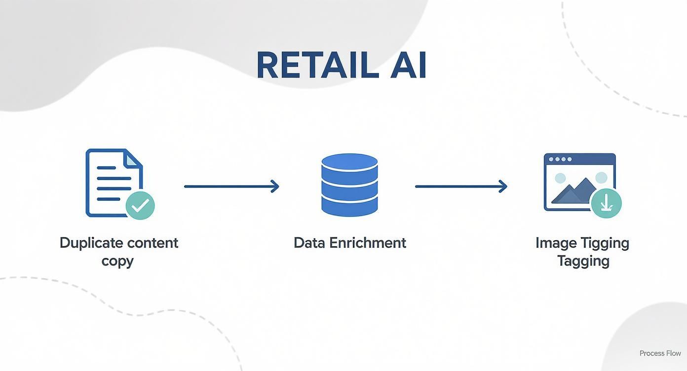 Infographic about ai generated text
