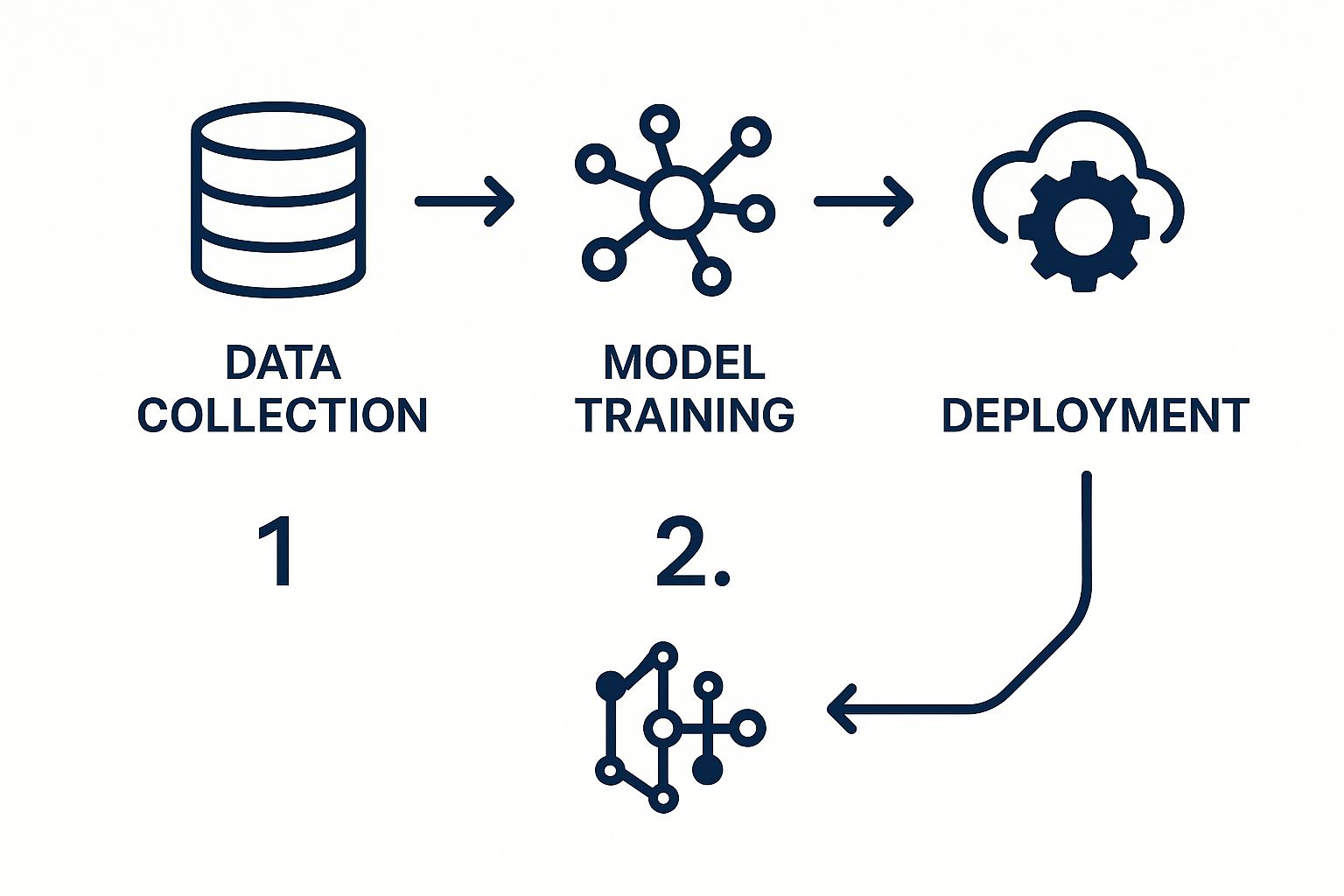 Harnessing Artificial Intelligence in E-commerce: From Manual SEO to Automation 1 Image