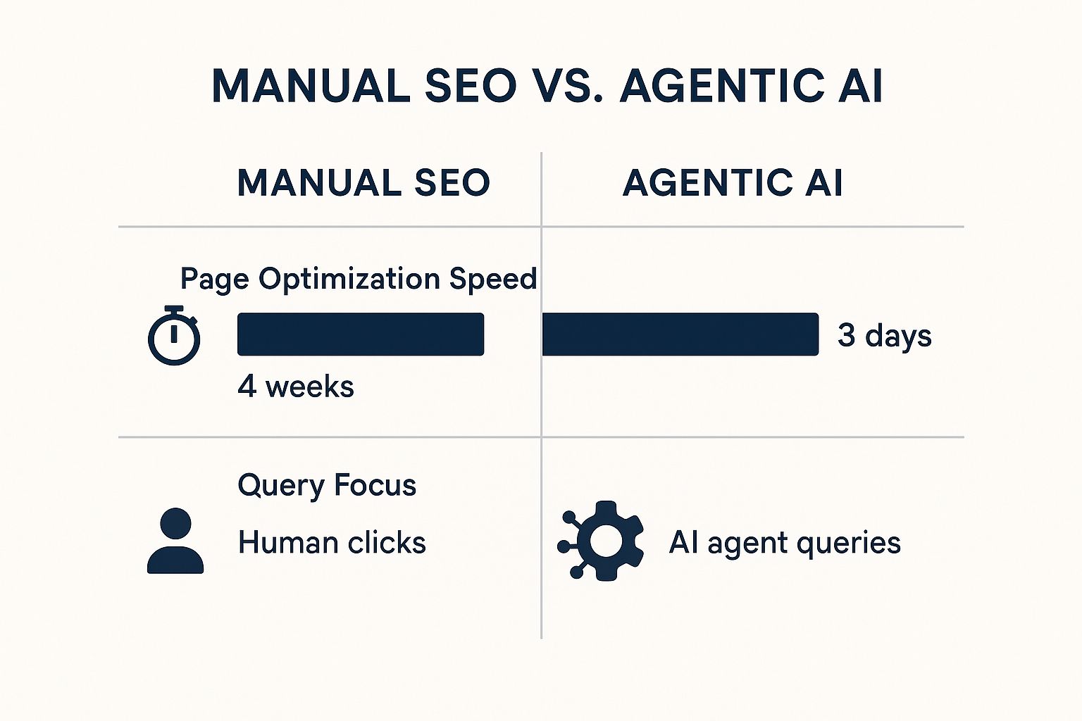 How Agentic AI Is Changing the Way Retailers Compete Online 1 Infographic about How Agentic AI Is Changing the Way Retailers Compete Online