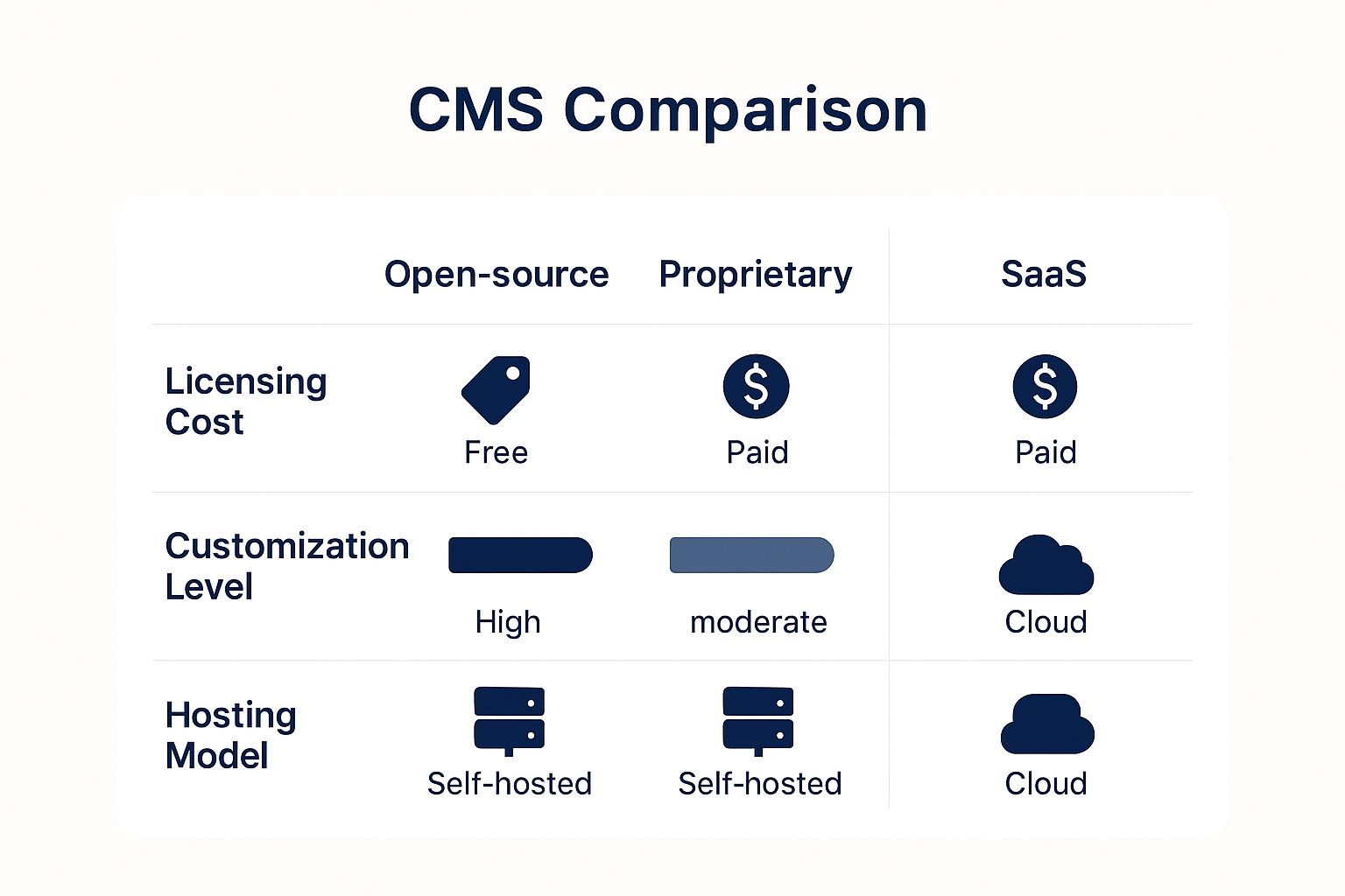 What Is a Content Management System? A Guide for Australian Retail Leaders 3 Image