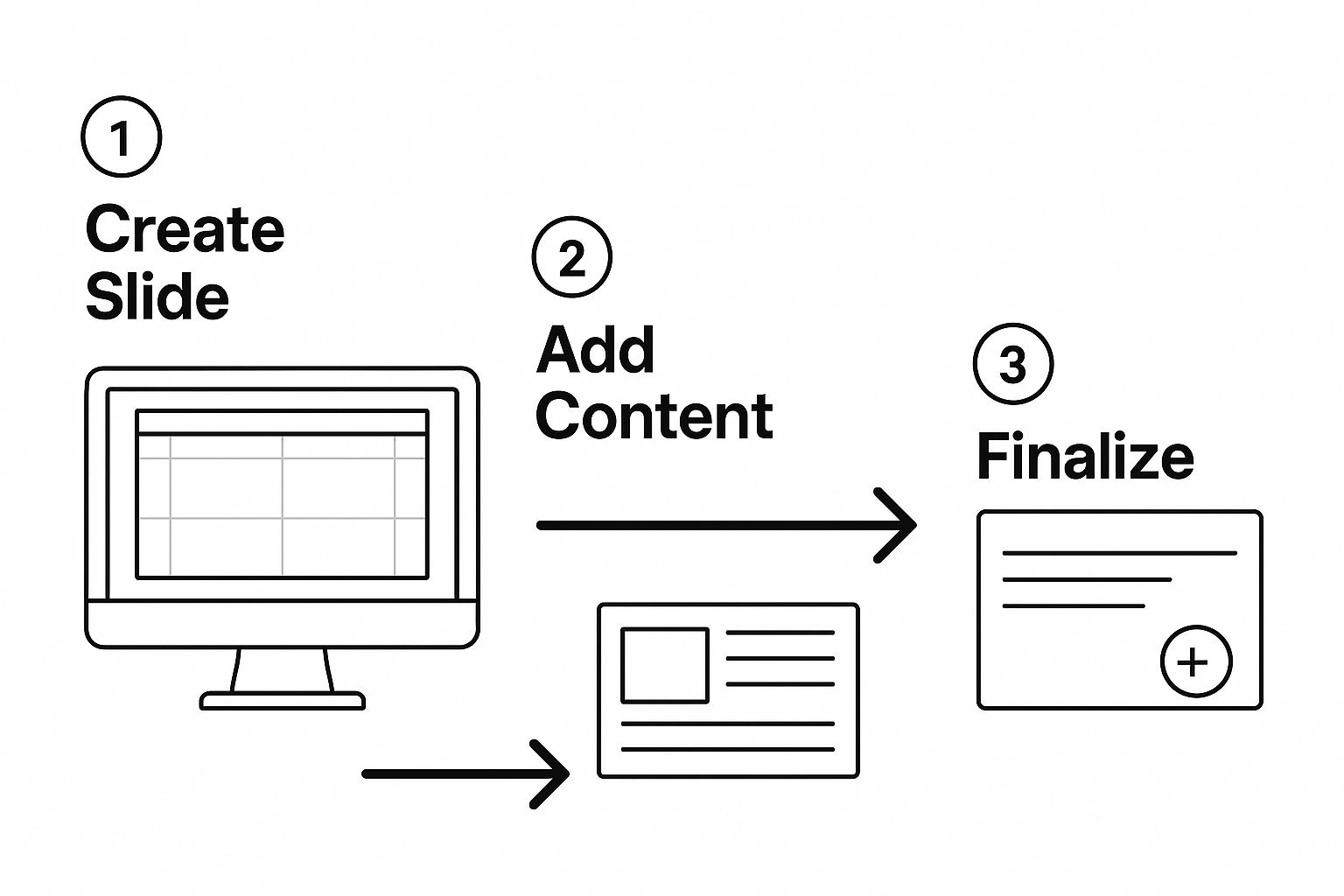 Infographic about how to create presentation slides