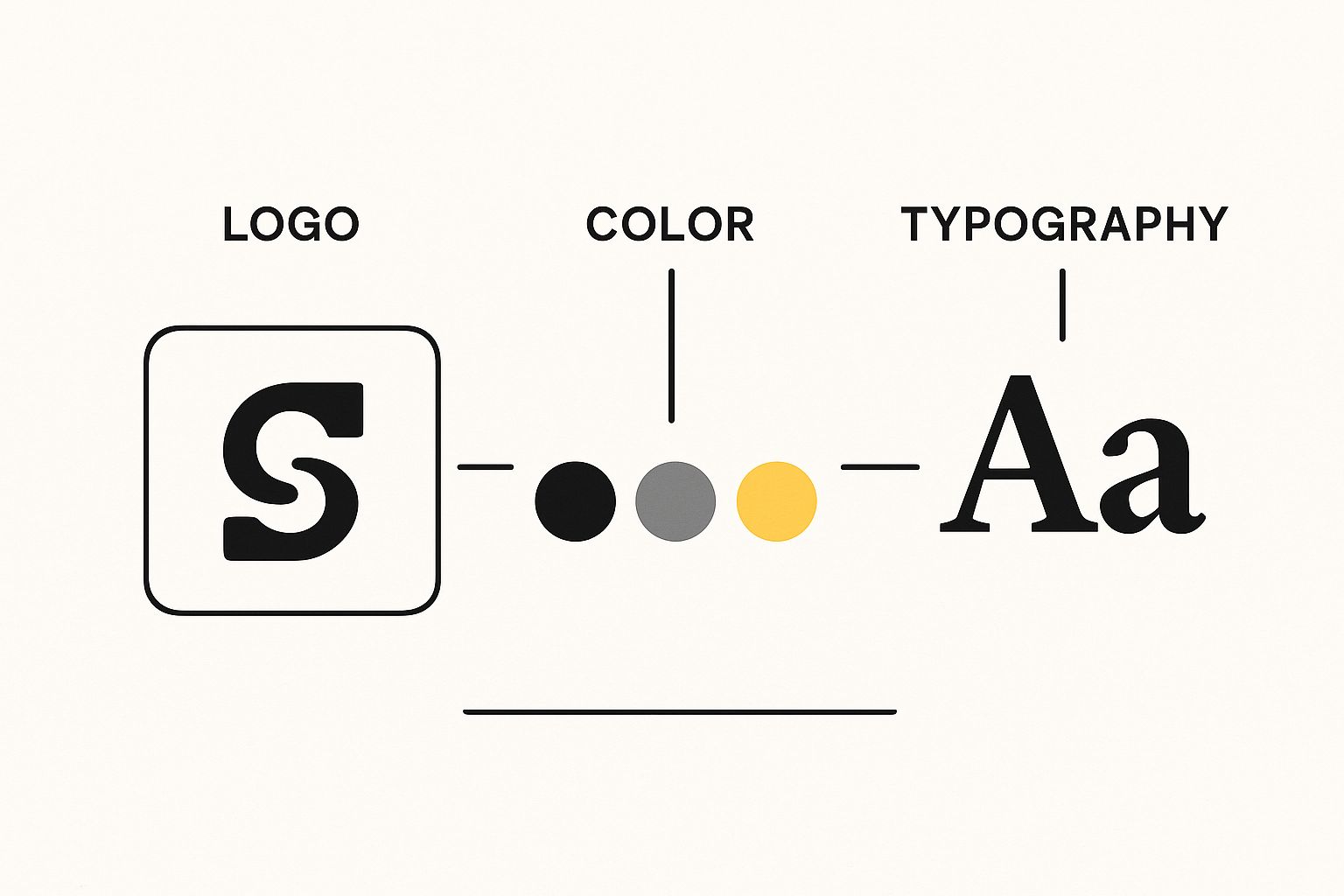Infographic about visual brand strategy