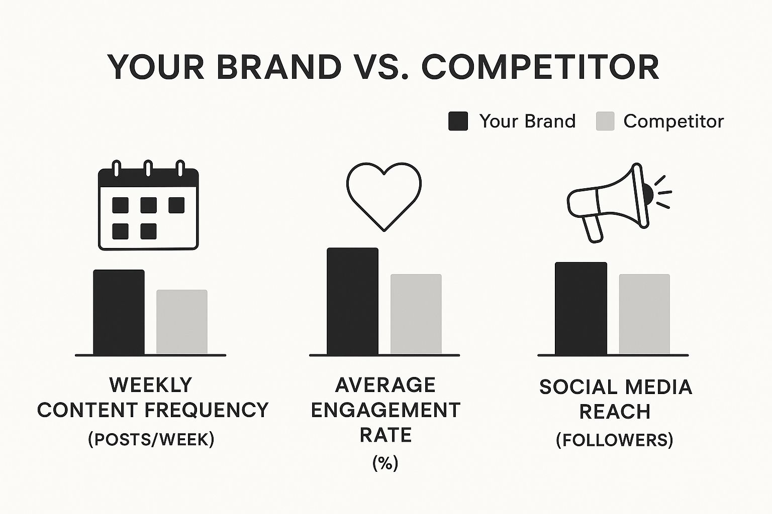 Infographic about creating a content strategy