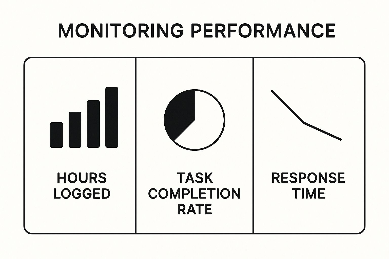 Infographic comparing performance metrics like hours logged, task completion rates, and response times for remote teams.