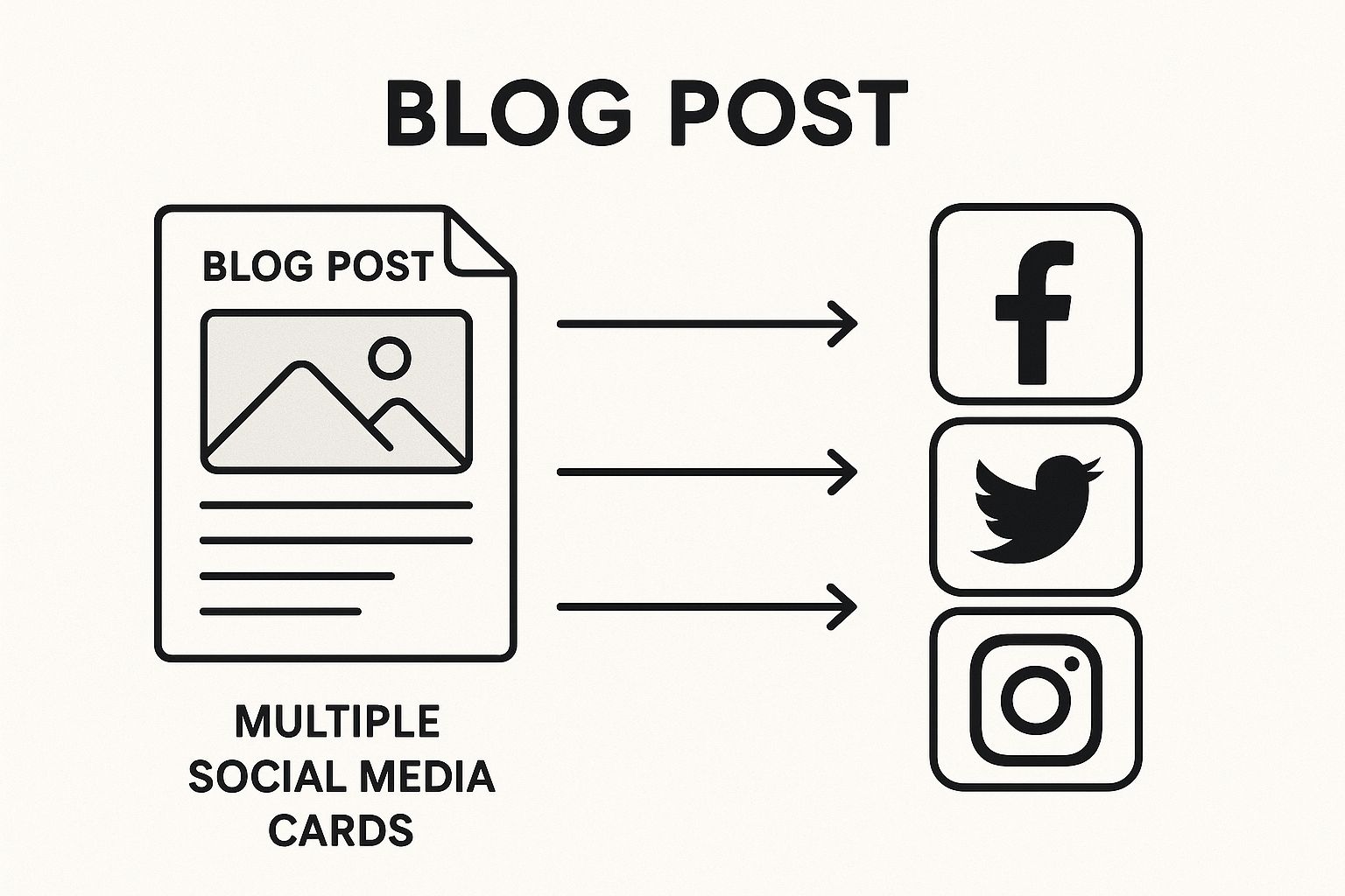 Infographic about how to repurpose content
