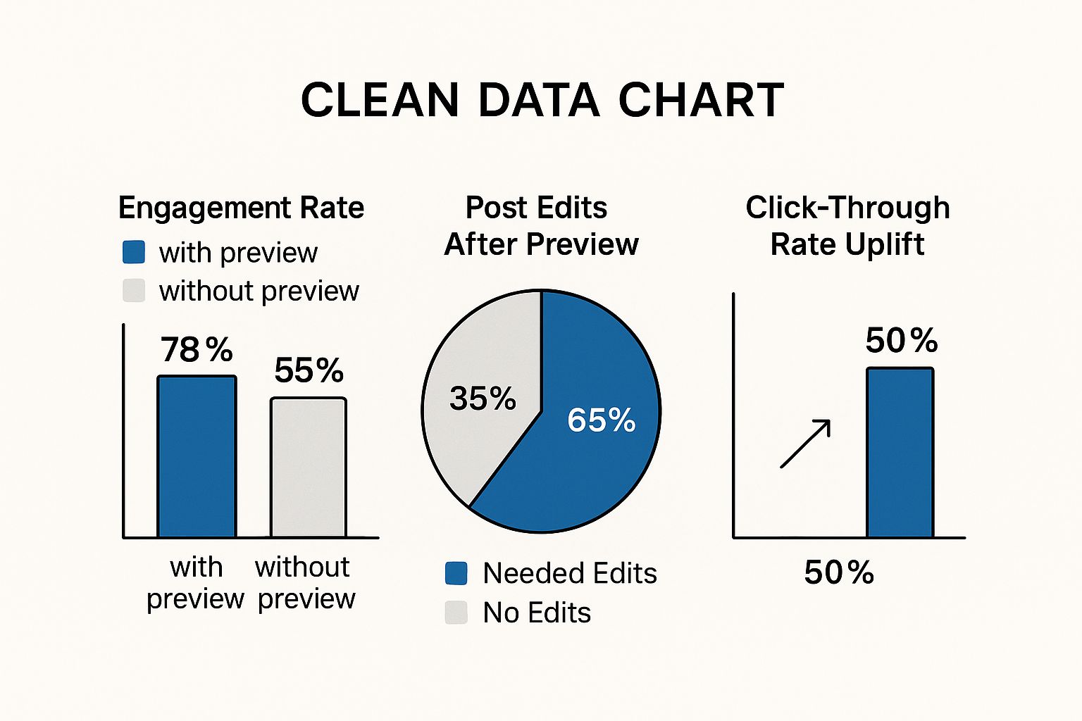 Infographic about preview linkedin post