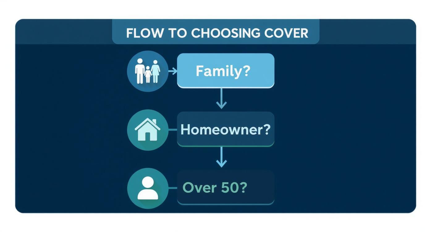Infographic about best critical illness cover uk