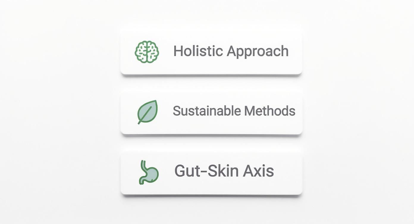 Infographic about how to get clear skin naturally