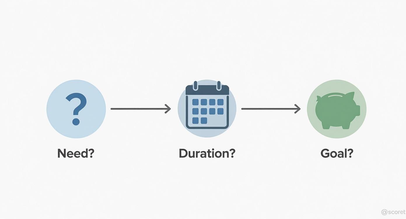 Infographic about life insurance policies comparison