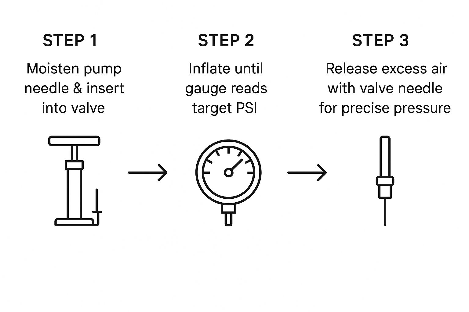 Infographic about football pressure psi
