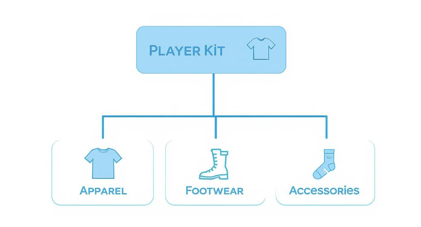 Infographic about football gift ideas for players