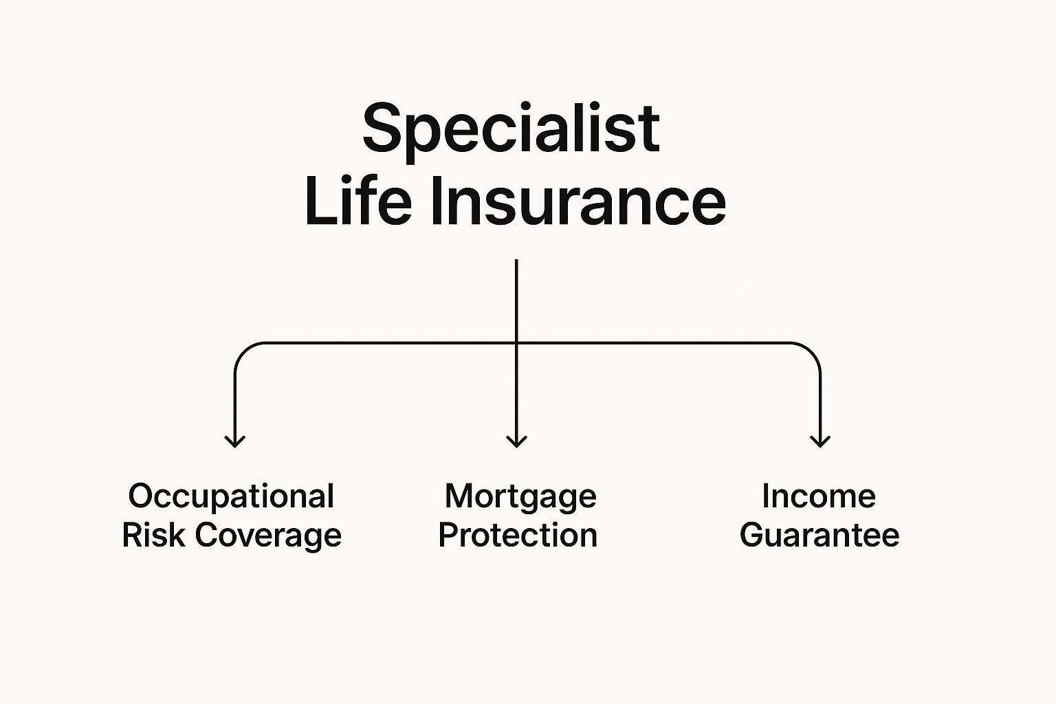 Infographic about offshore worker life insurance