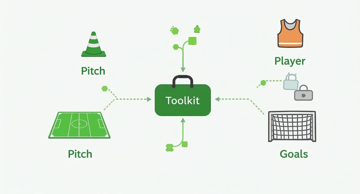 Infographic about football coaching equipment