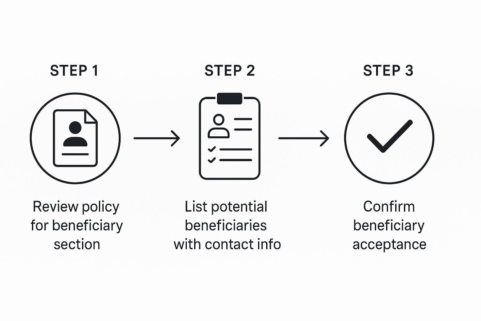 Infographic about how to claim life insurance