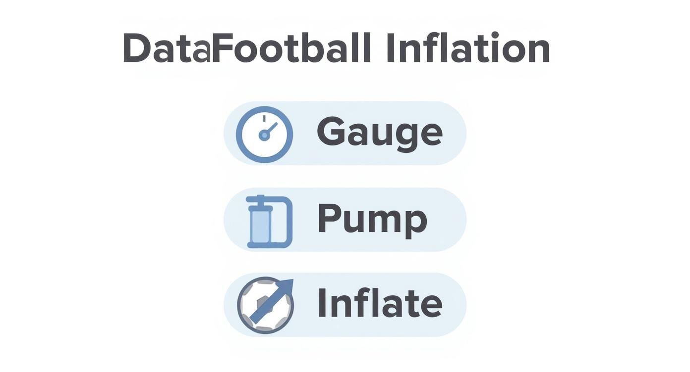 Infographic about football psi pressure
