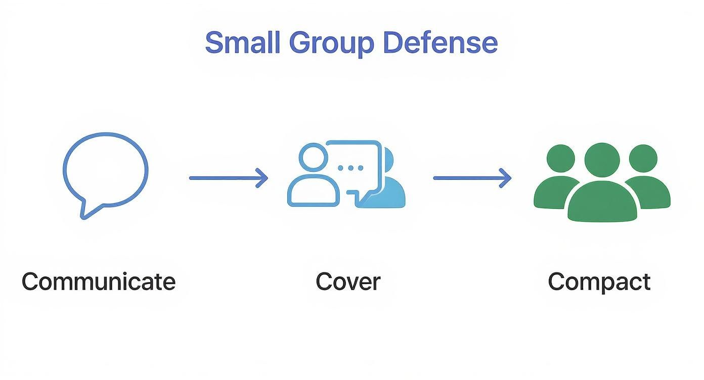 Infographic about soccer drills for defending