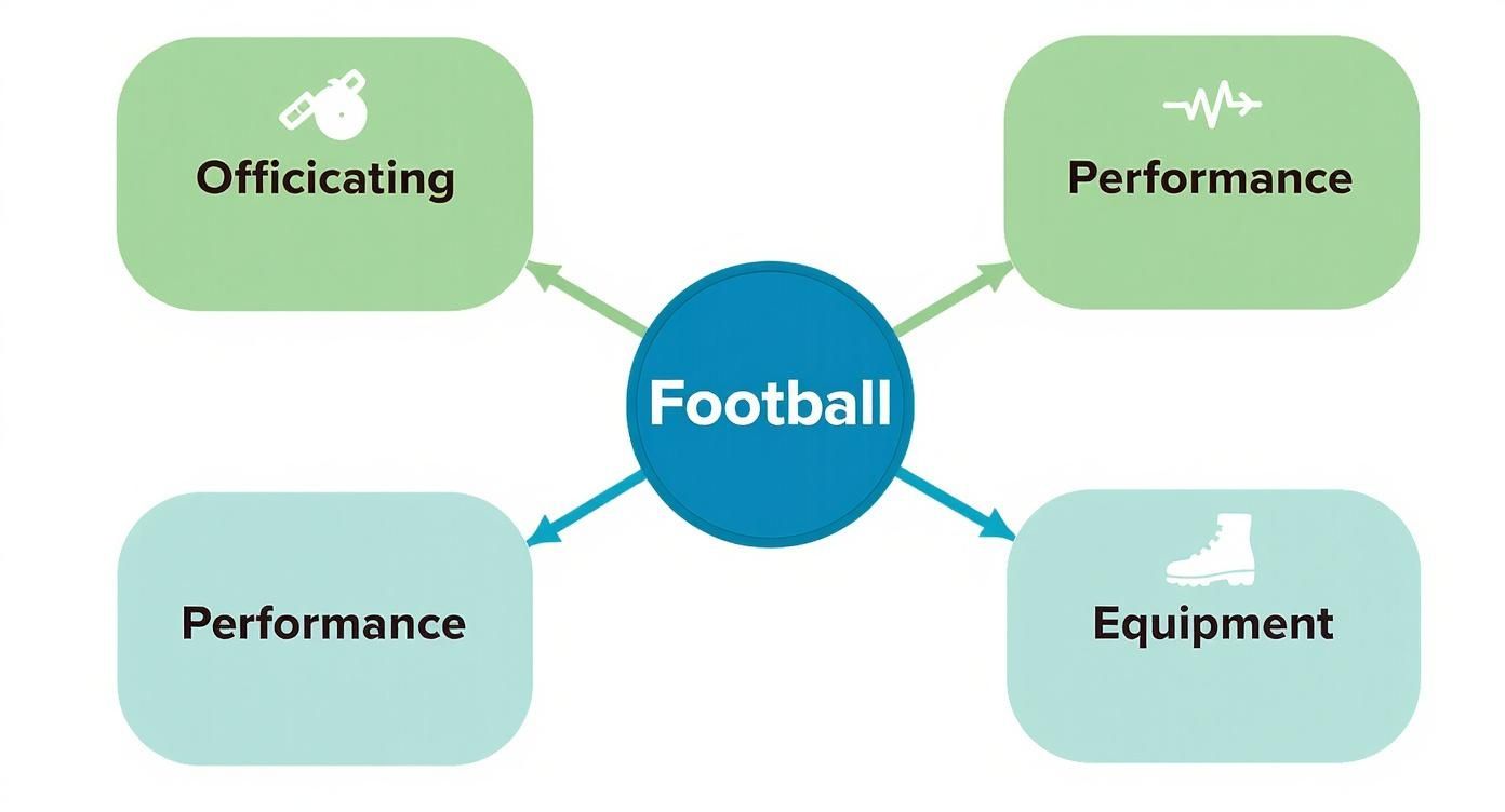 Infographic about technology in football