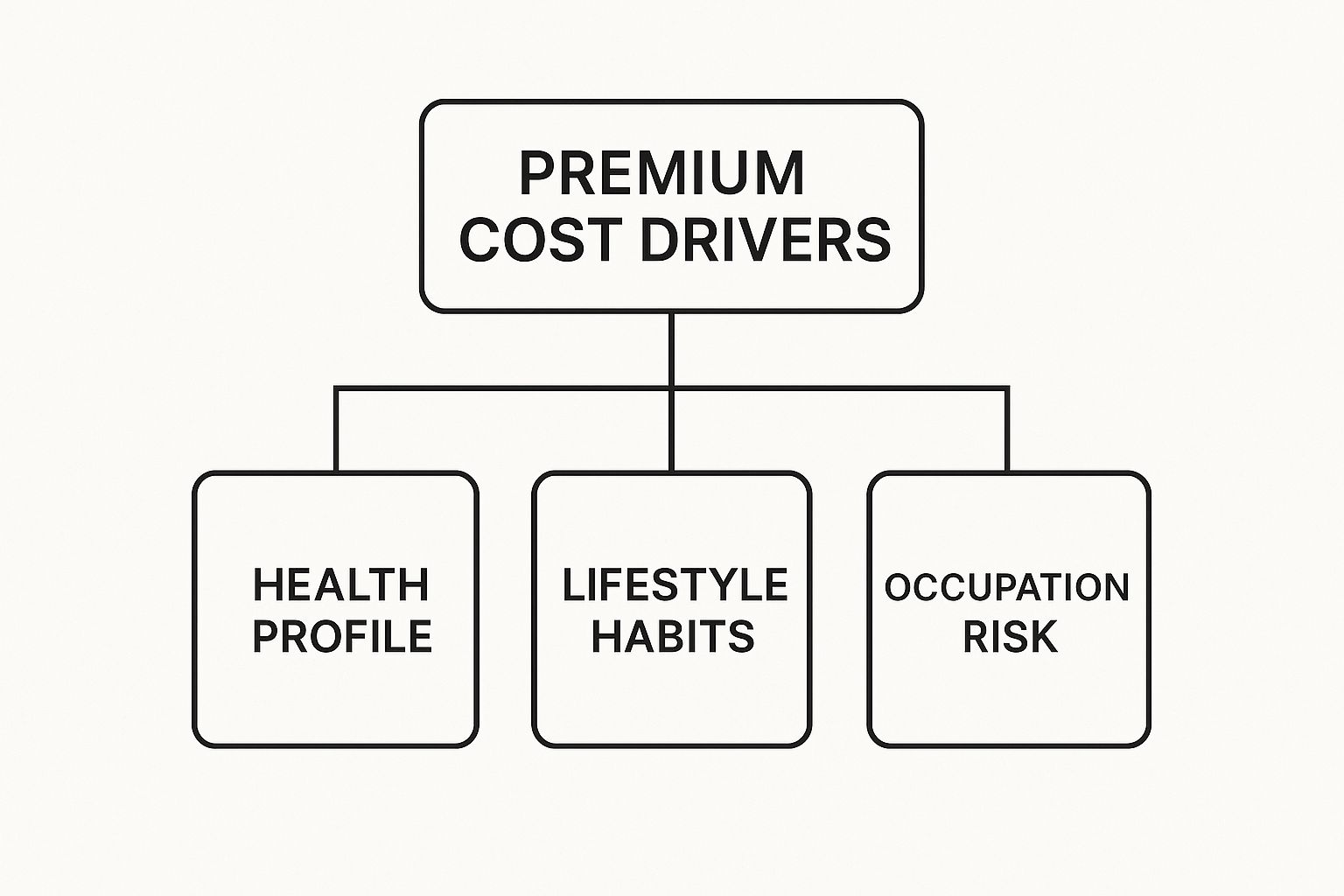 Infographic about paramedic life insurance