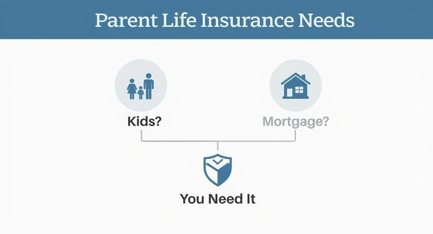 Infographic about life insurance for a parent