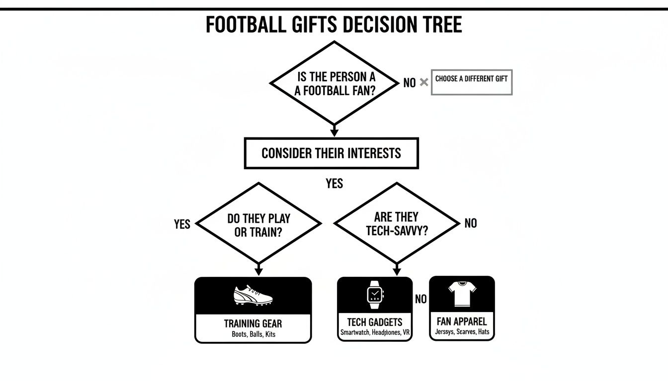 Infographic about football gifts for teenage boys
