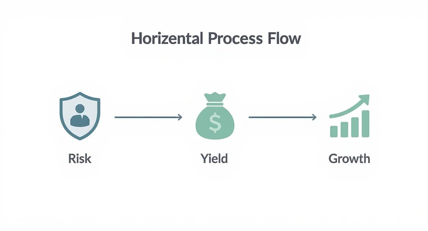 Infographic about investing in overseas property