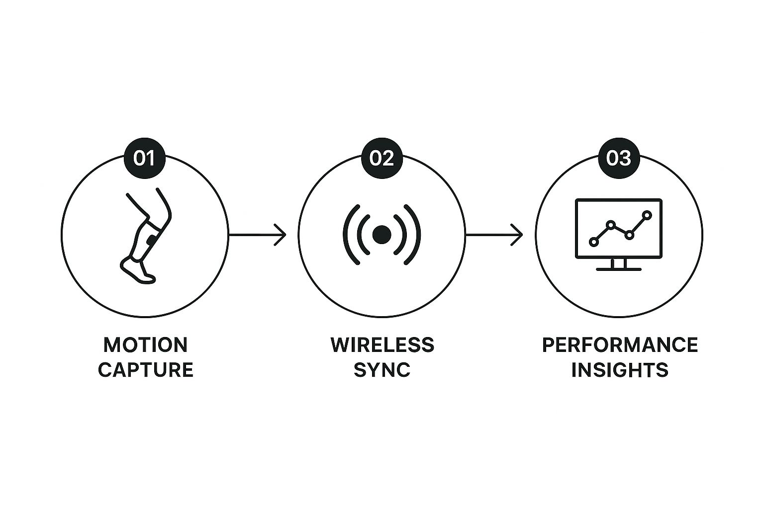 Infographic about smart shin guards football