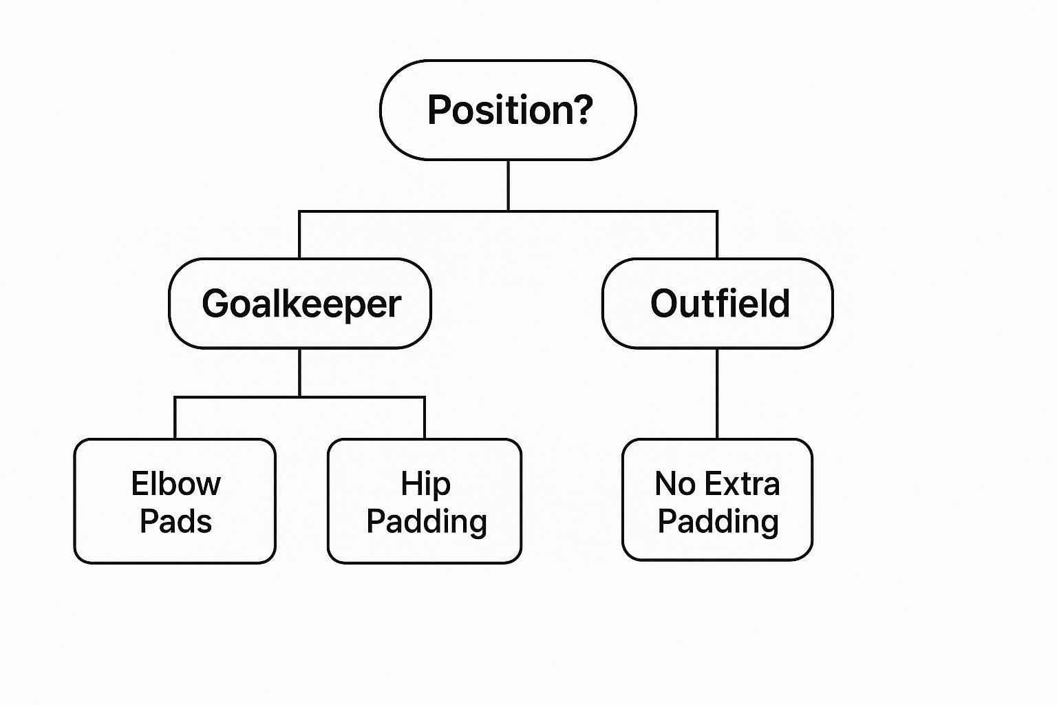 Infographic about goalkeeper kit junior