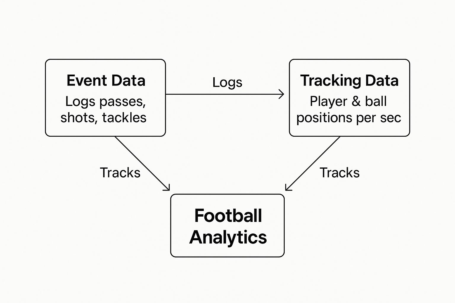 Infographic about football analytics for beginners