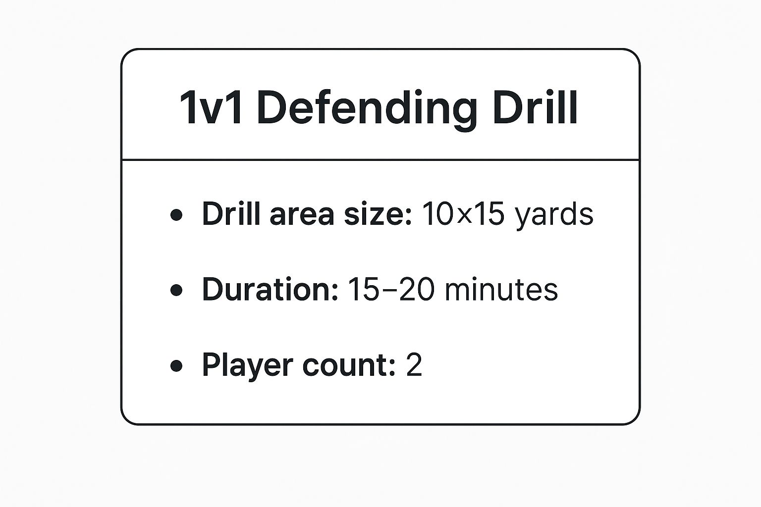 Infographic showing key data about The Foundational 1v1 Defending Duel