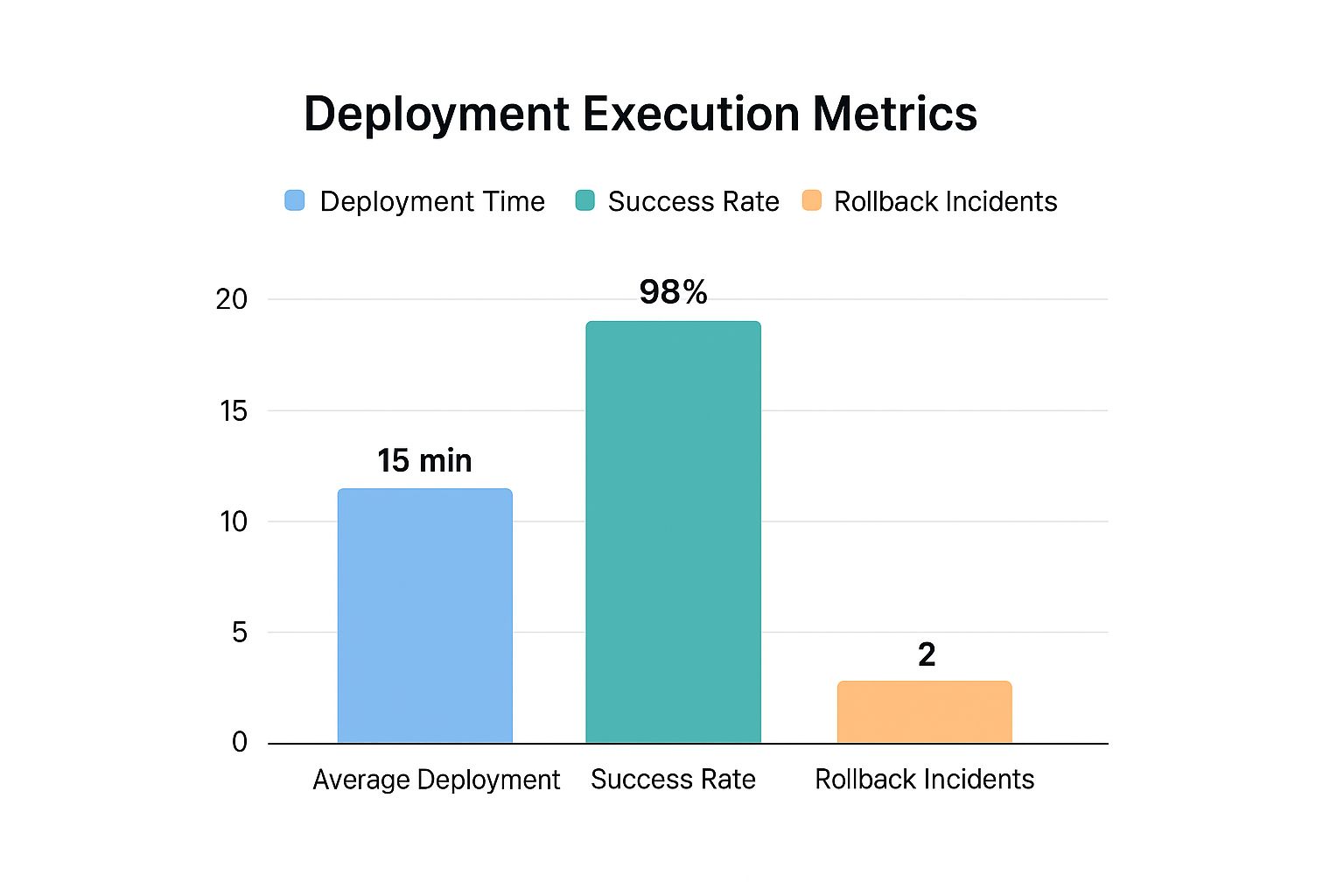 Infographic about software deployment checklist