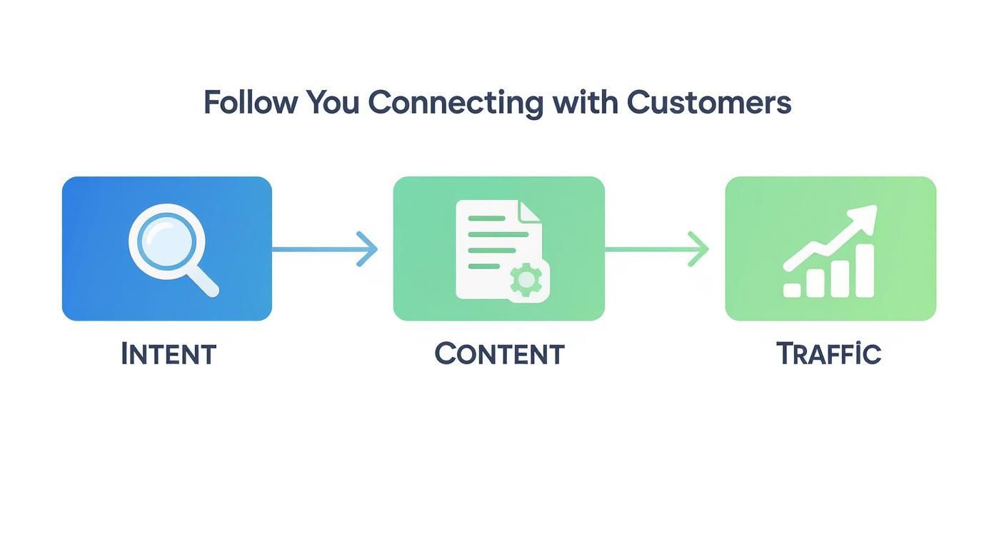 Infographic about keyword research for small business