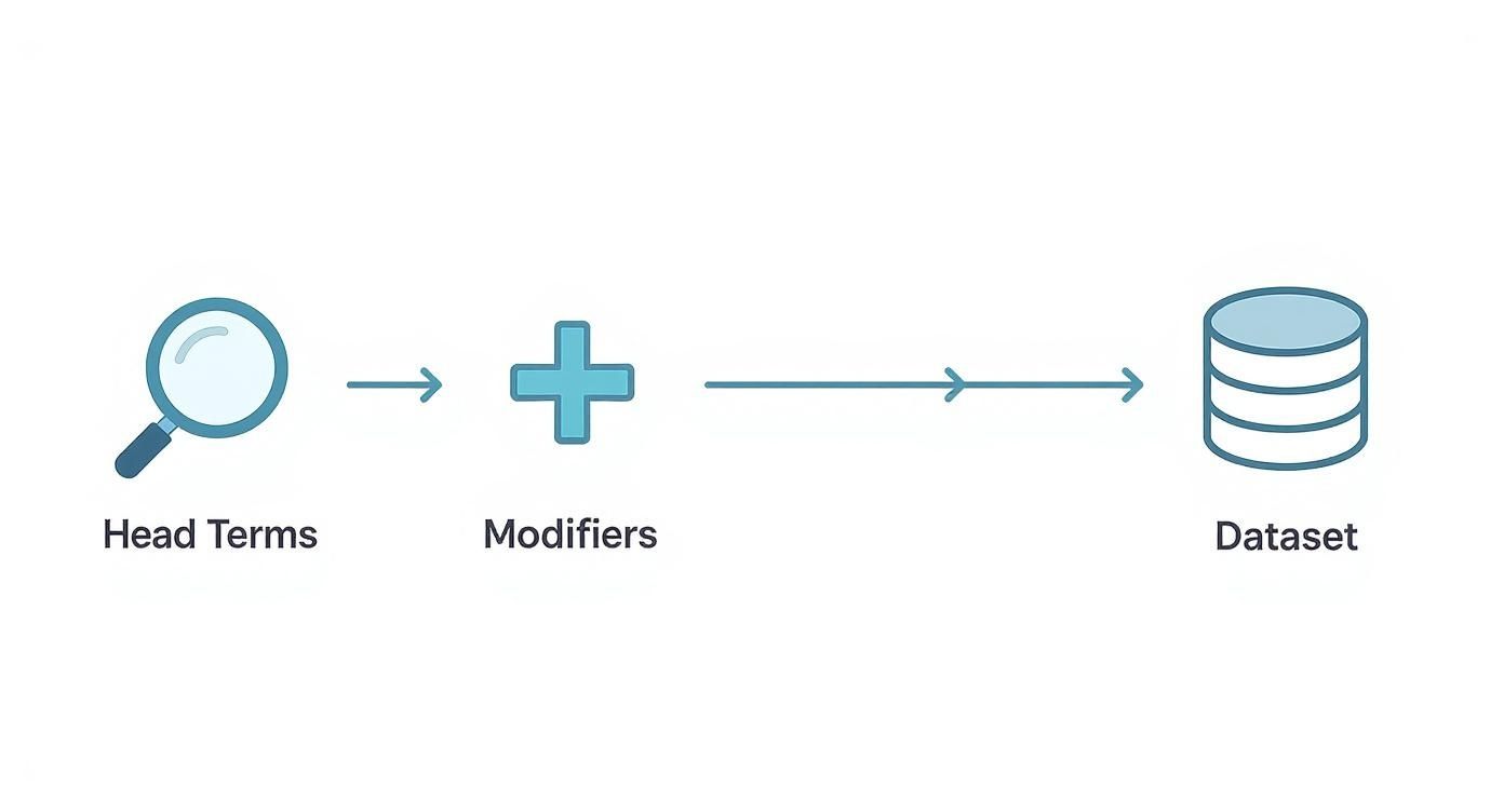 Infographic about what is programmatic seo