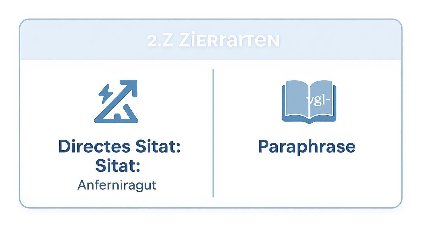 Vergleich zwischen direktem Zitat und Paraphrase in der Harvard-Zitierweise für wissenschaftliche Arbeiten