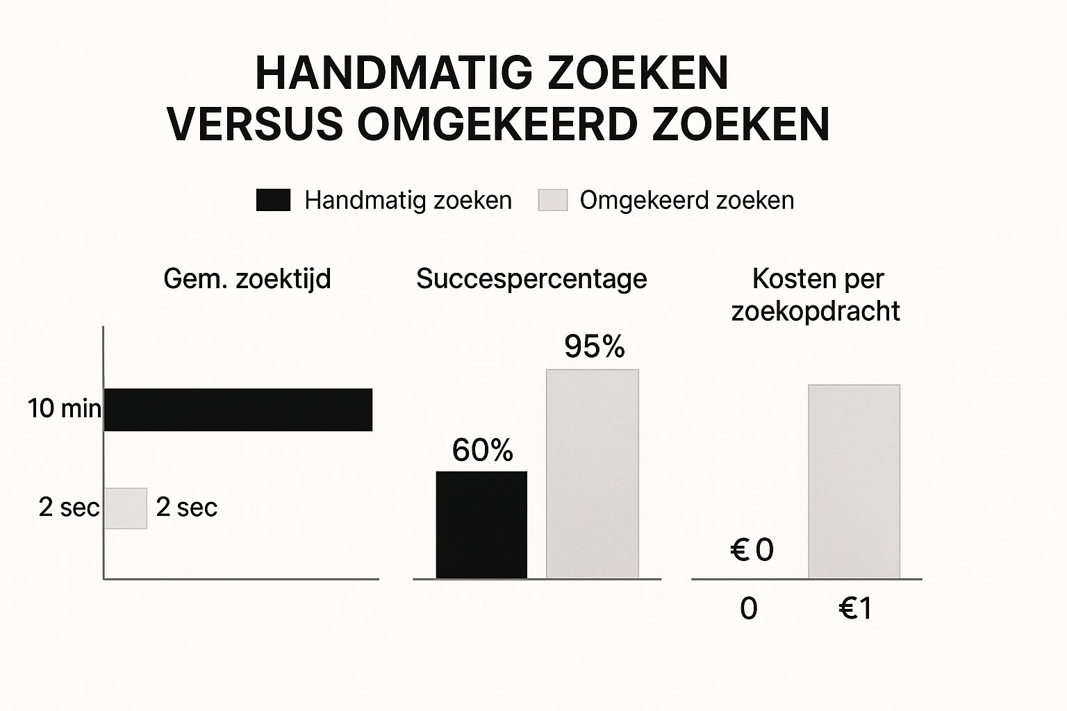 Infographic about telefoonnummer omgekeerd zoeken