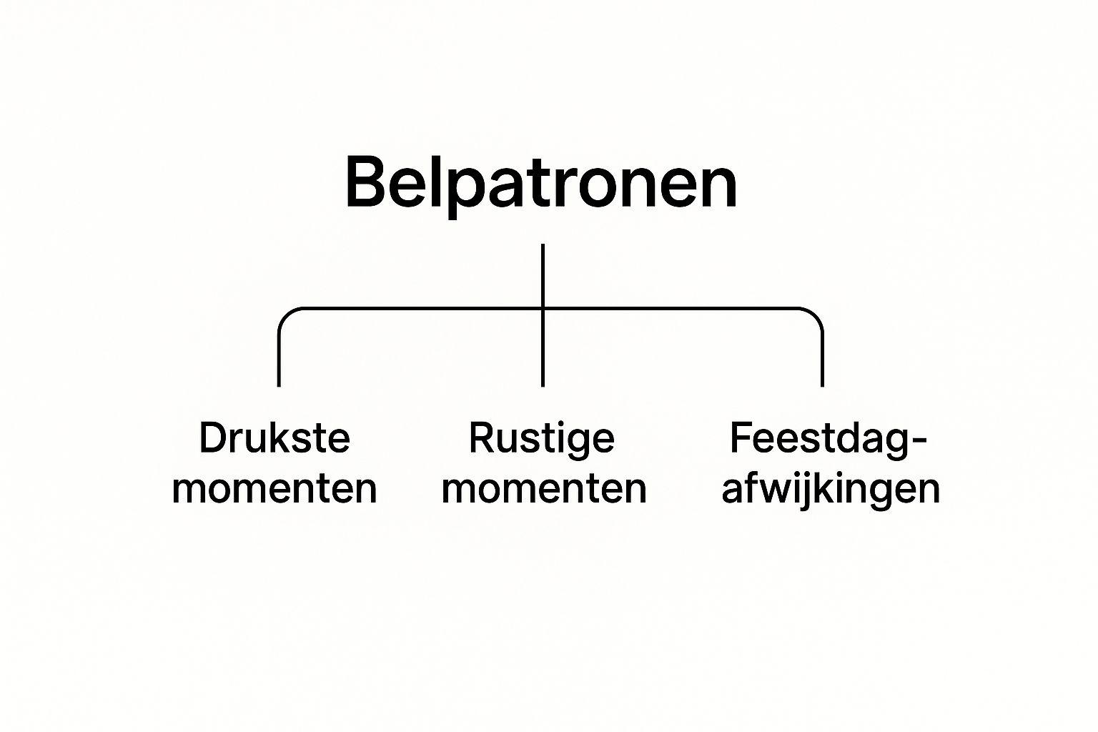 Infographic about gemeente oss telefoonnummer