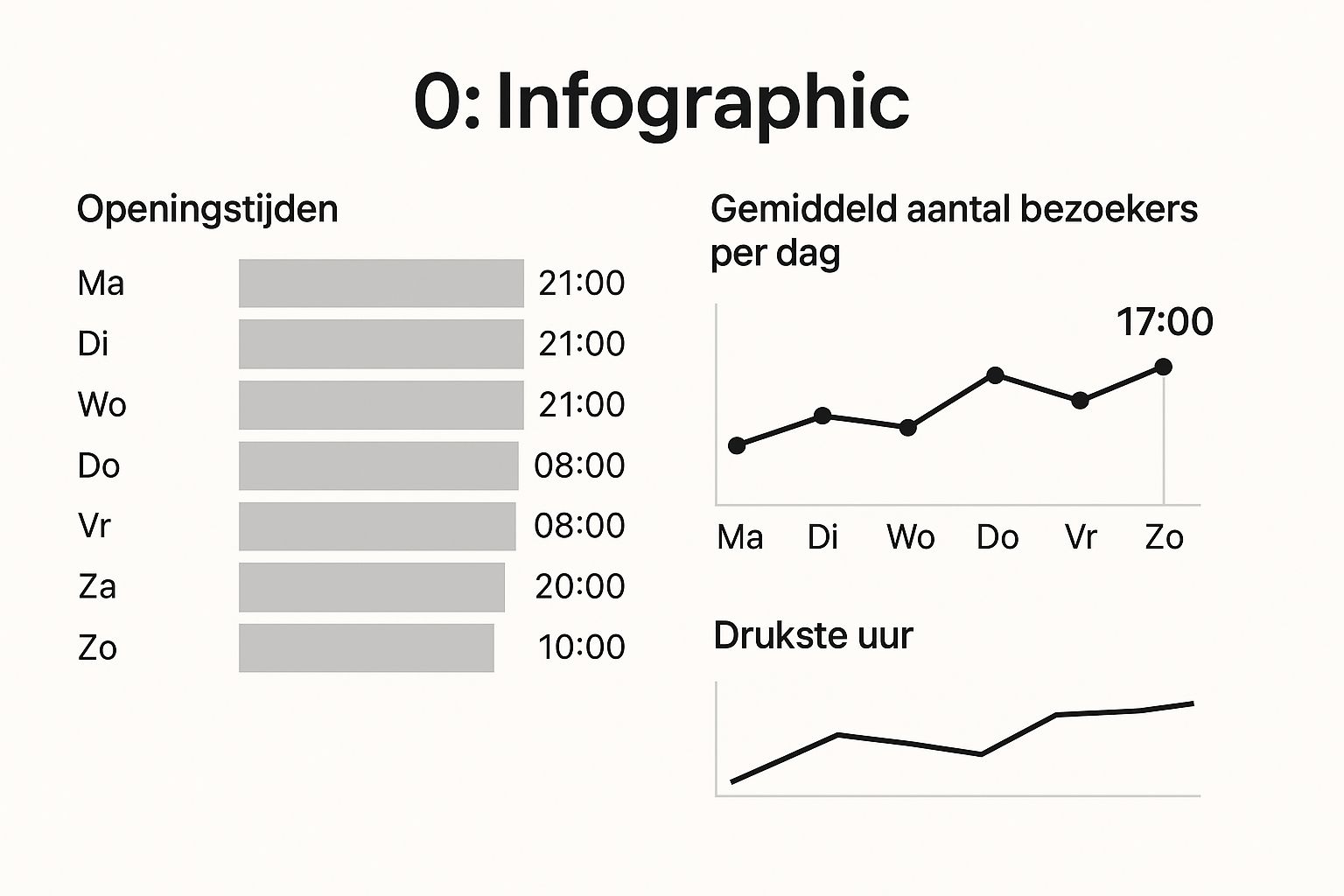 Infographic about openingstijden lidl drachten