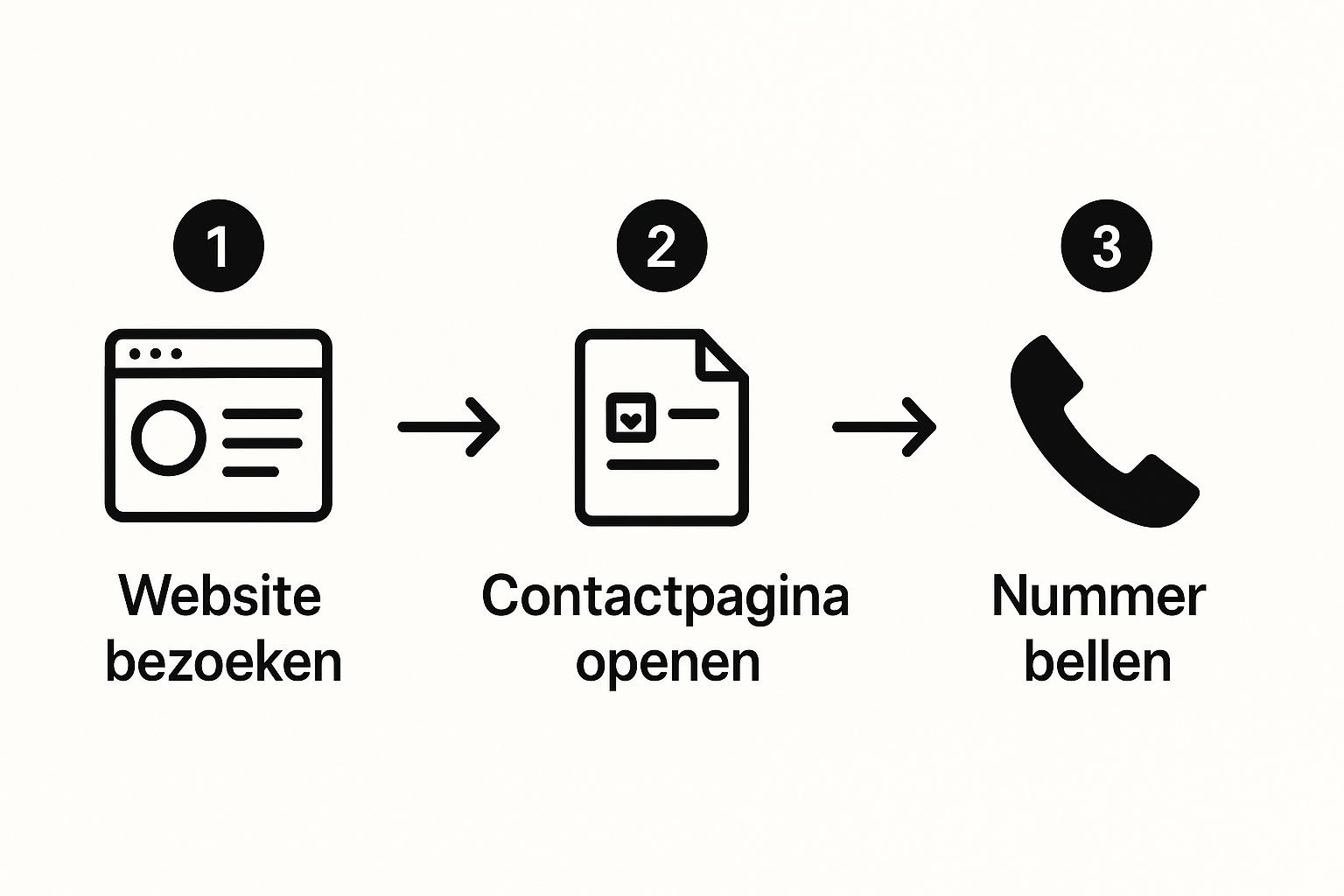 Infographic about telefoonnummer van abn amro bank