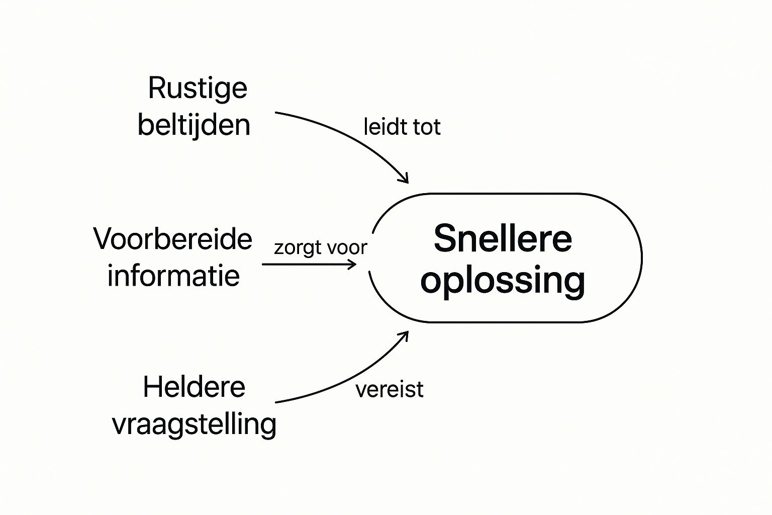 Infographic about ah klantenservice telefoonnummer