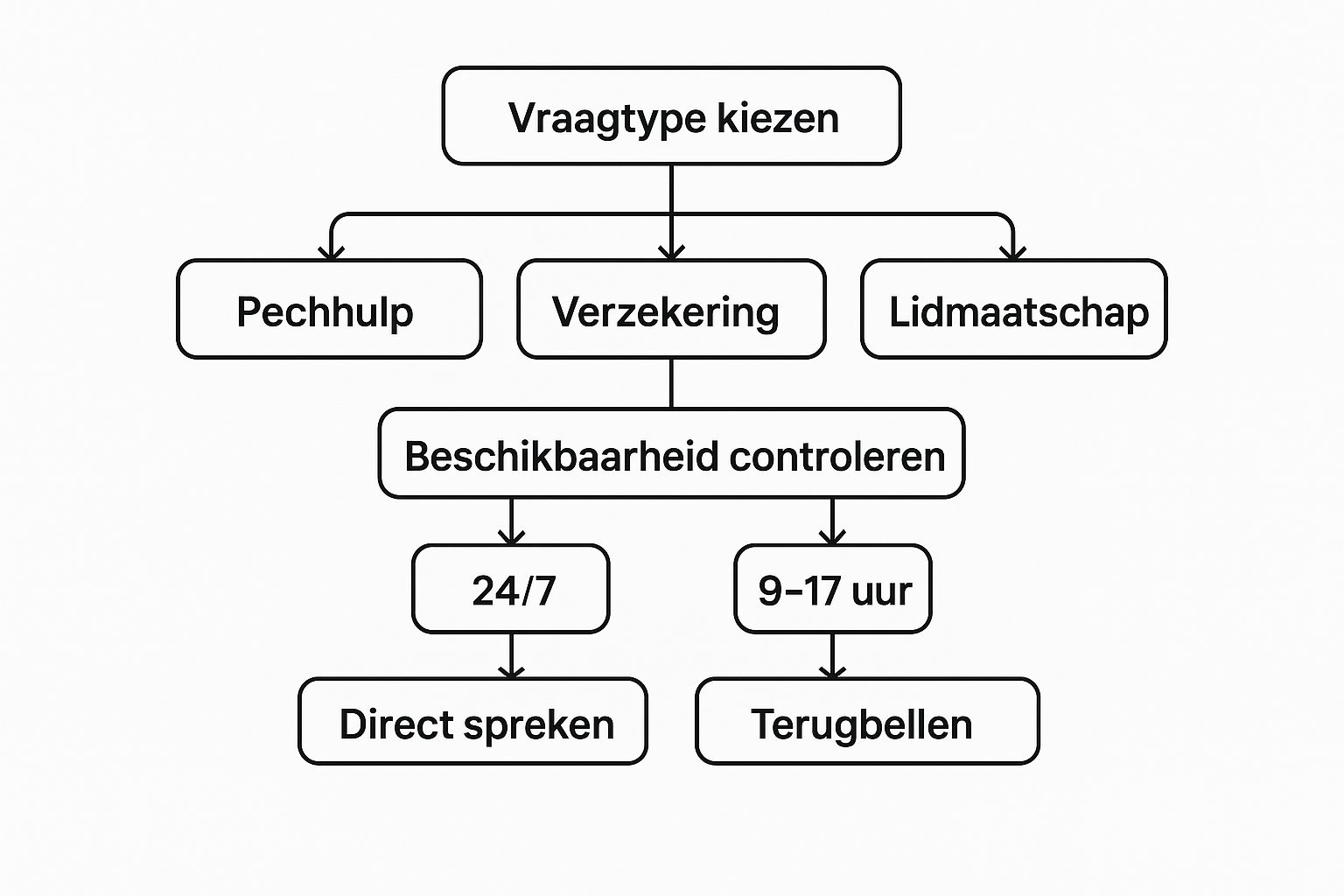 Infographic about anwb telefoonnummer klantenservice