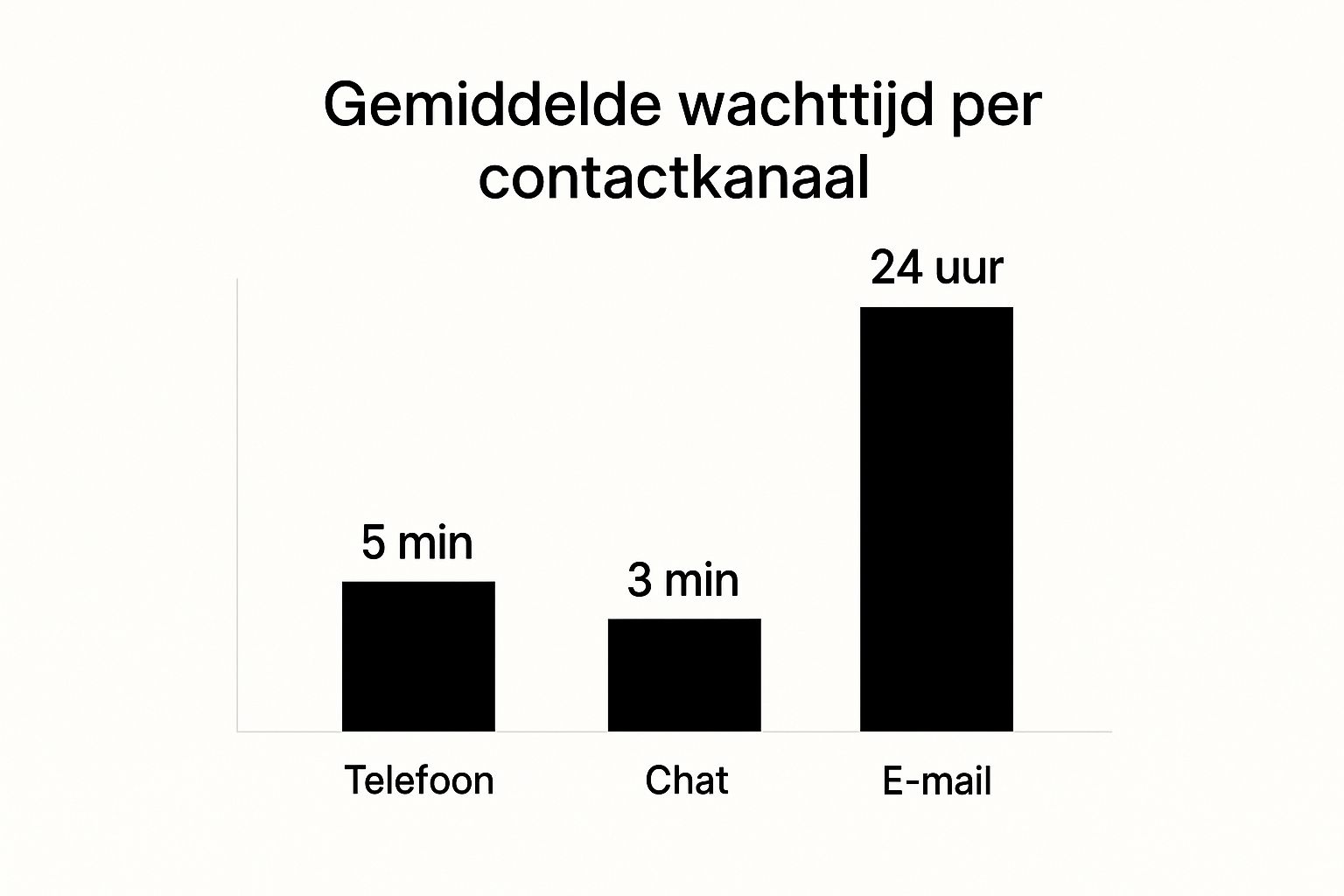 Infographic about ziggo telefoonnummer, klantenservice ziggo, klantenservice contact ziggo, ziggo telefoonnummer