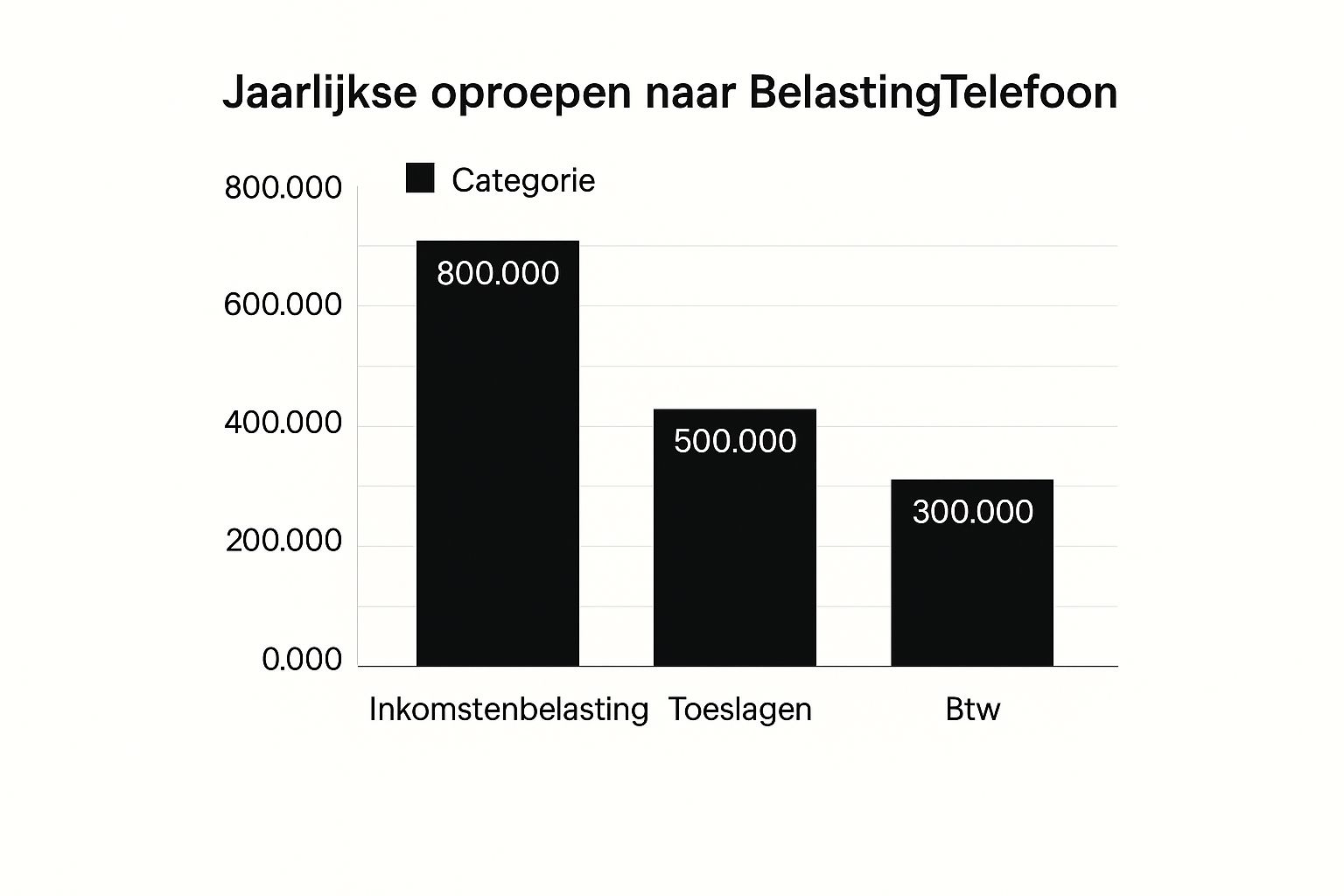 Infographic about telefoonnummer gemeente haarlem