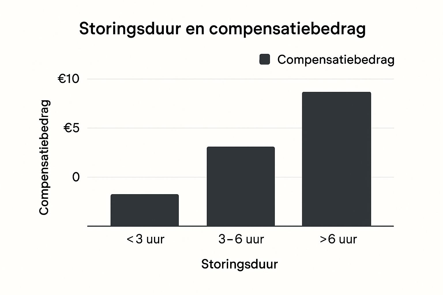 Infographic about telefoonnummer storingen ziggo