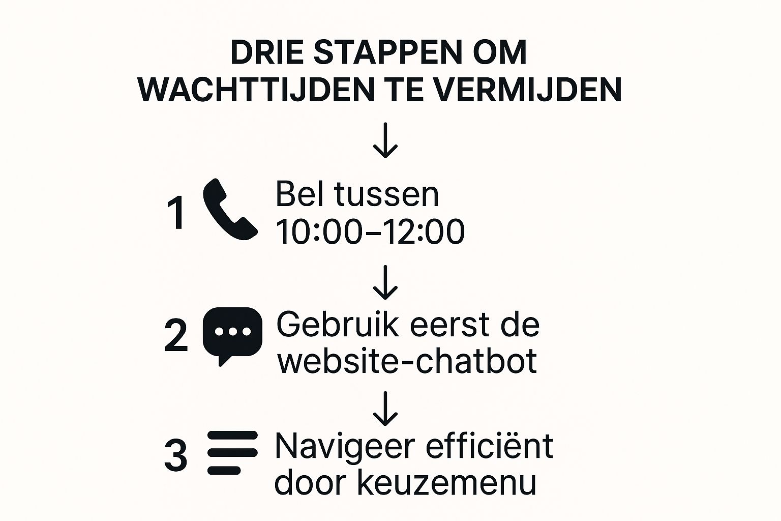 Infographic about bellen met postnl