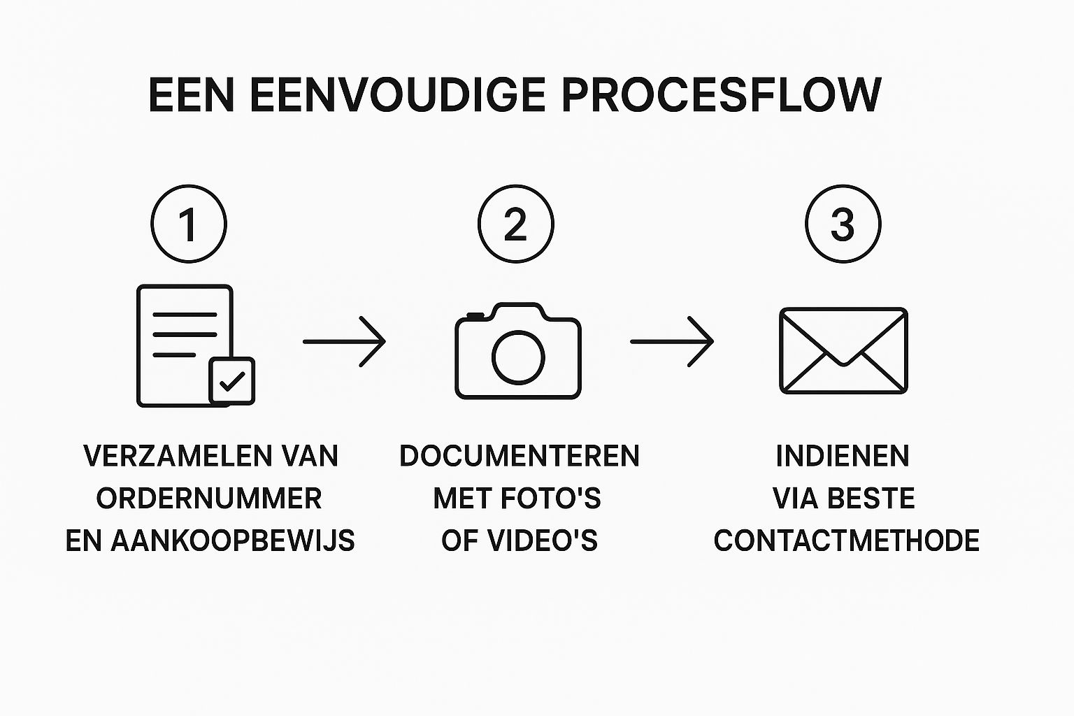 Infographic about klacht over mediamarkt
