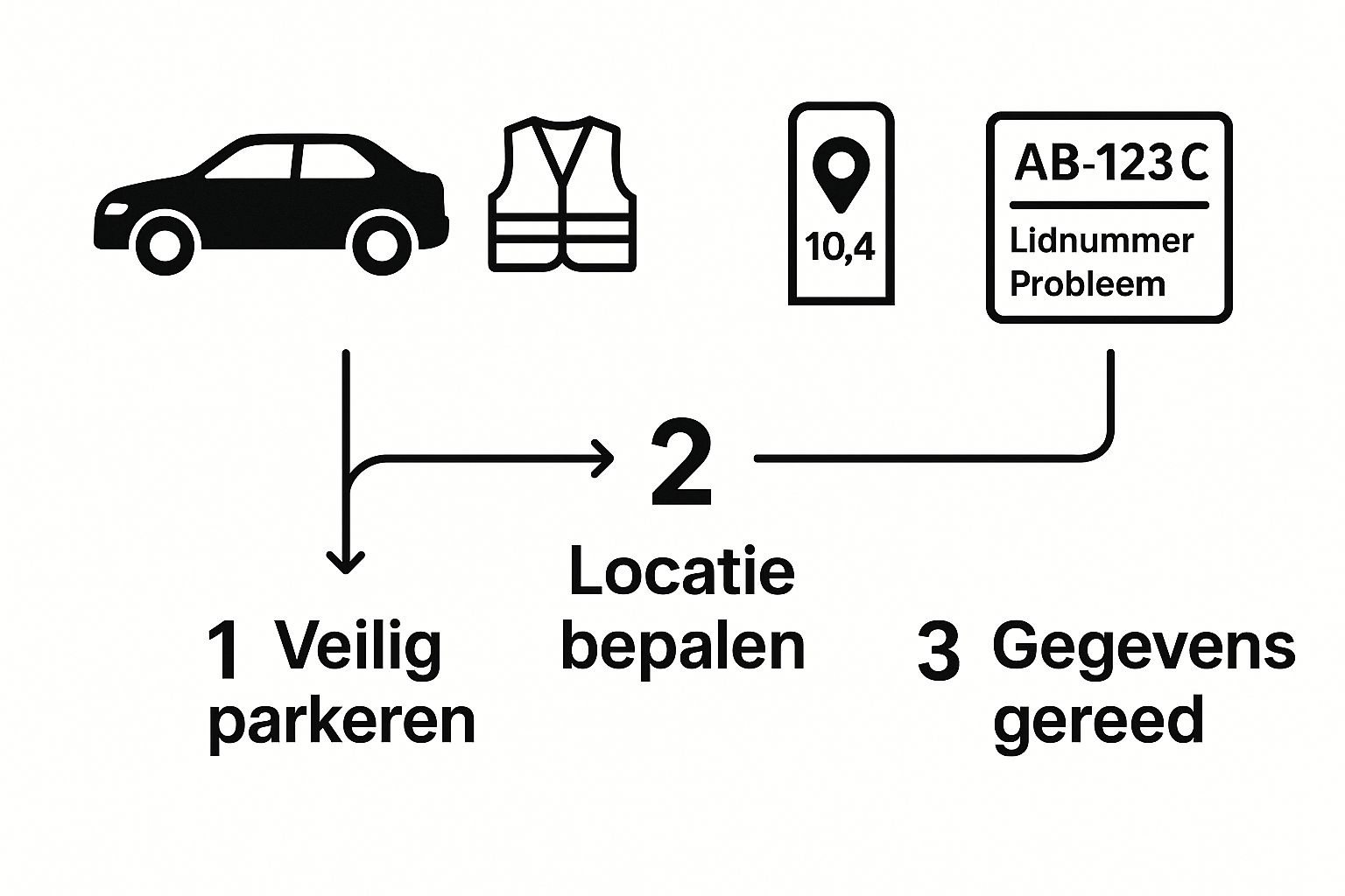 Infographic about anwb wegenwacht tel nr