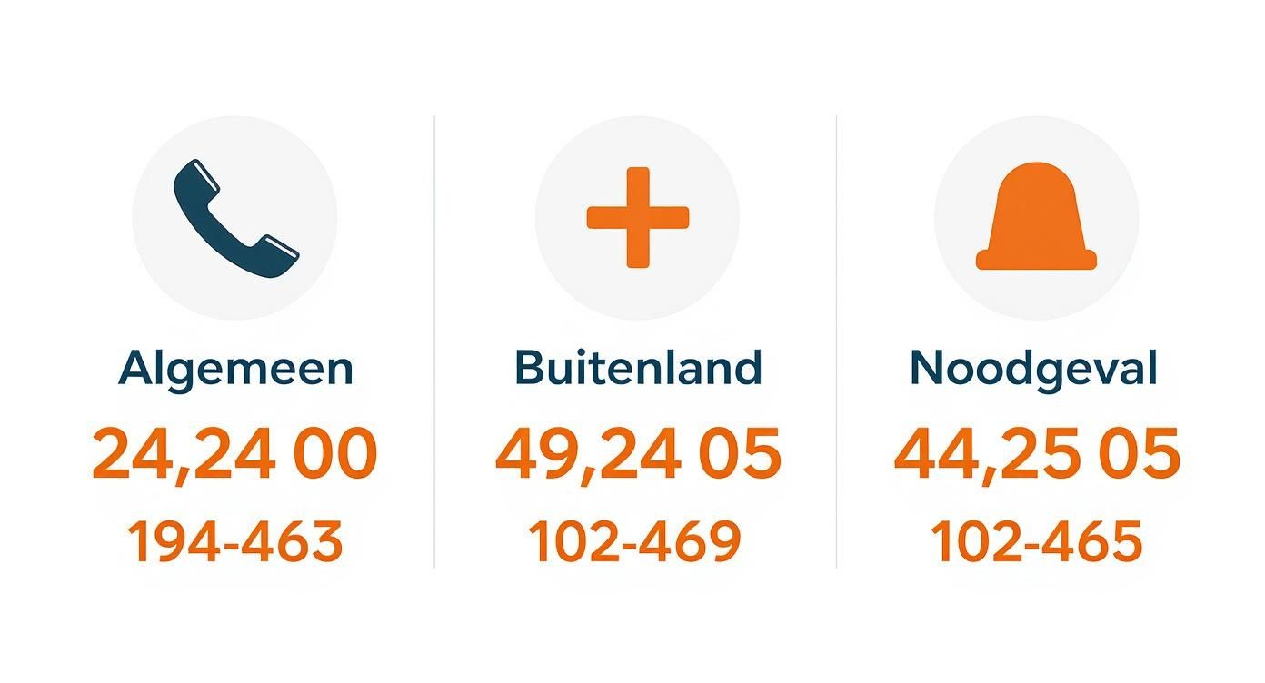 Een overzicht van belangrijke telefoonnummers voor algemene vragen, buitenlandse zaken en noodgevallen.