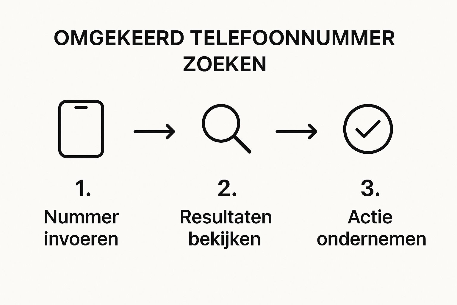Infographic about telefoonnummer omgekeerd zoeken