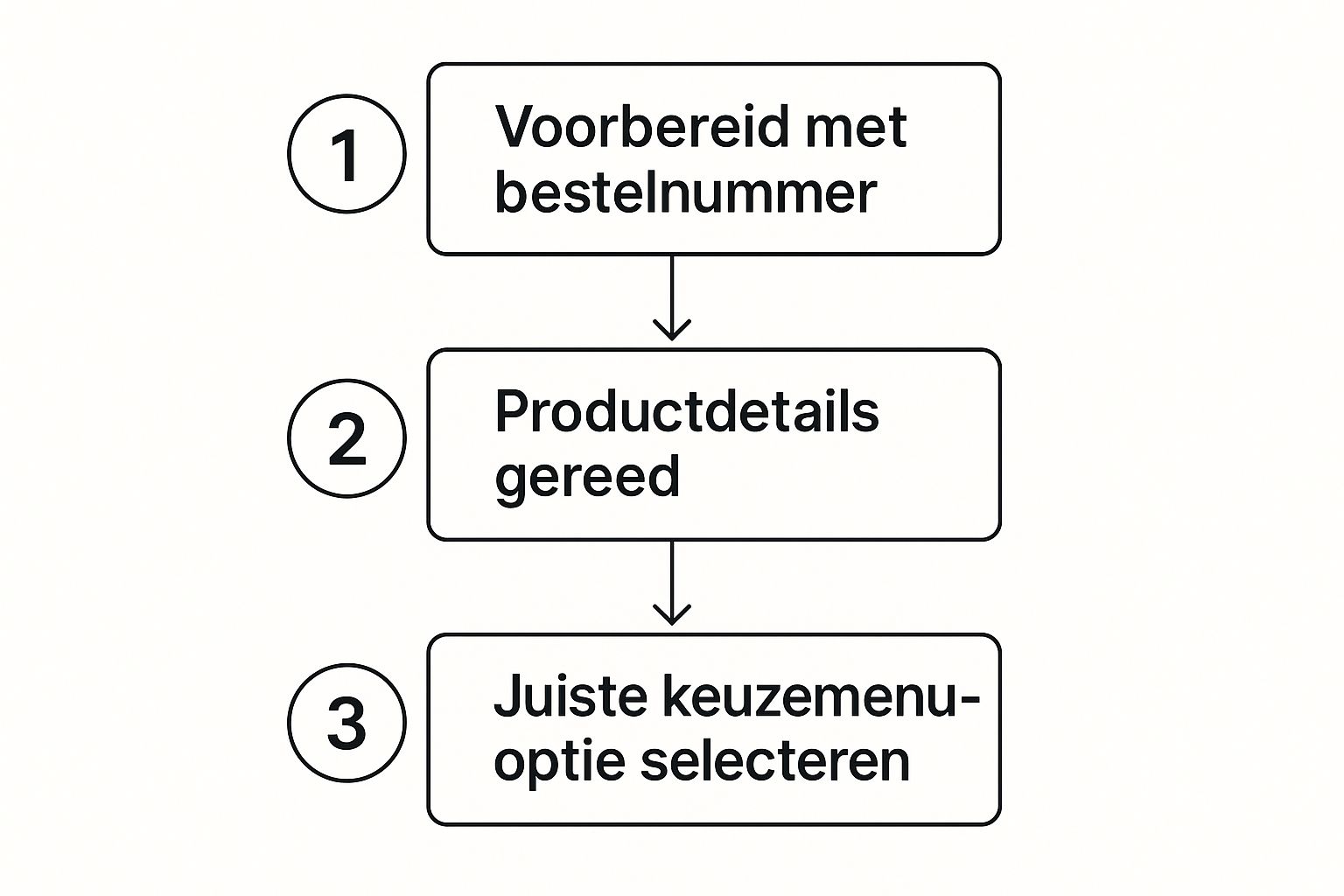Infographic about mediamarkt contact telefoonnummer
