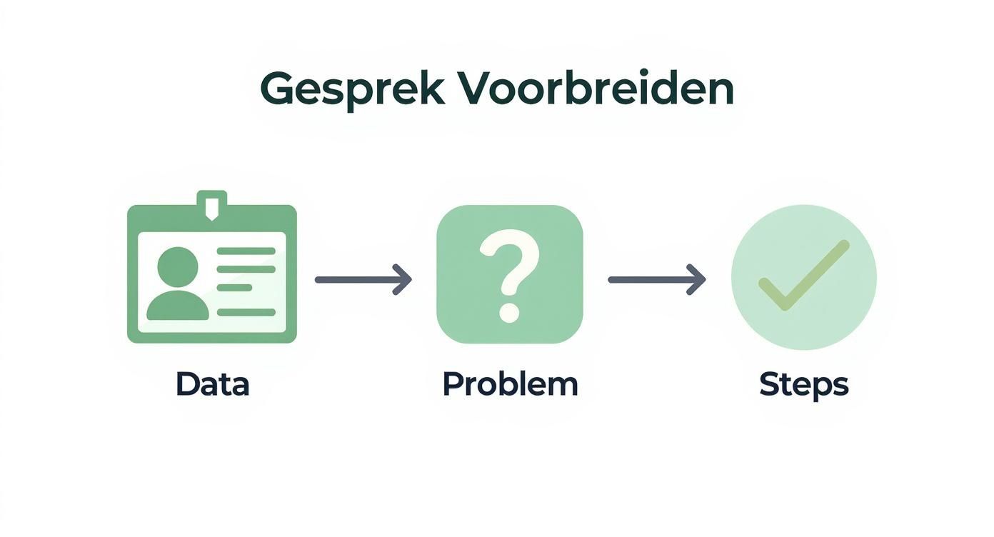 Infographic about kpn klantenservice telefonisch contact